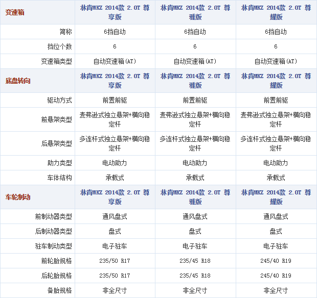 20102014 autohome.com.cn MKZ Table 1 Part D