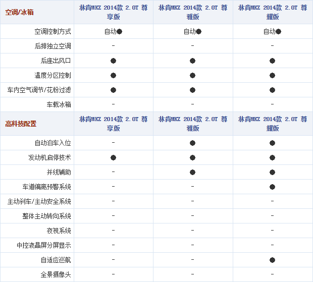 20102014 autohome.com.cn MKZ Table 2 Part G