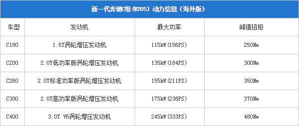 20102014 pcauto.com.cn C-Class Table 1