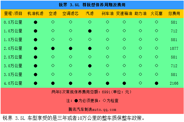 20140901 autoqq 福特进口锐界3.5L成本调查 月均3835元