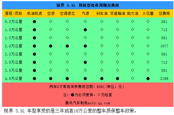 20140901 autoqq 福特进口锐界3.5L成本调查 月均3835元 v03