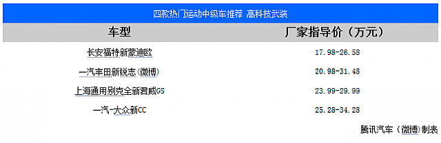 20140901 autoqq mondeo table 01