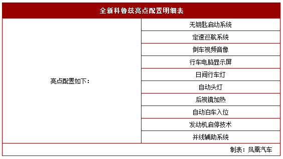 20140905 autoifeng cruze table02