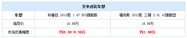 20140910 autohome table01