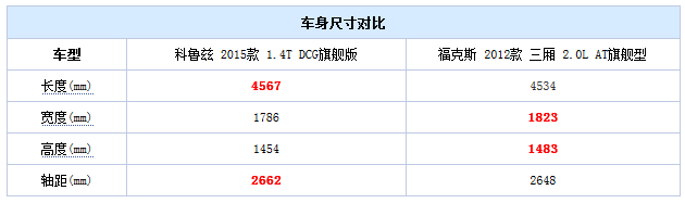 20140910 autohome table02