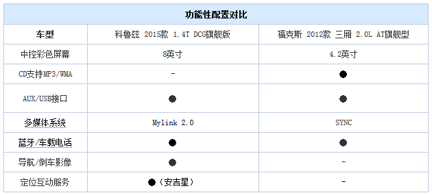 20140910 autohome table03