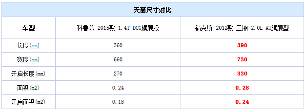 20140910 autohome table04