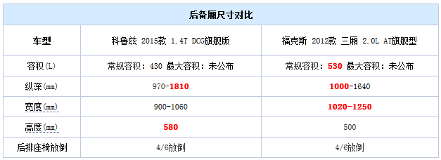 20140910 autohome table05