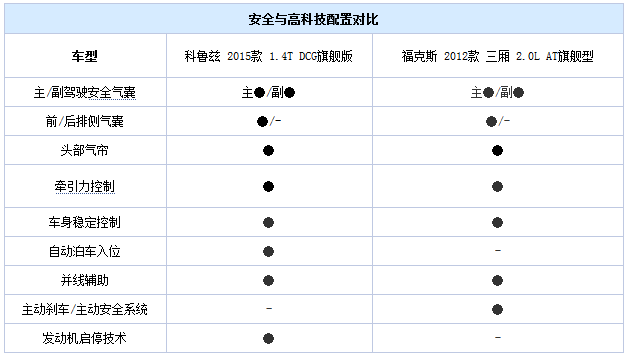 20140910 autohome table06