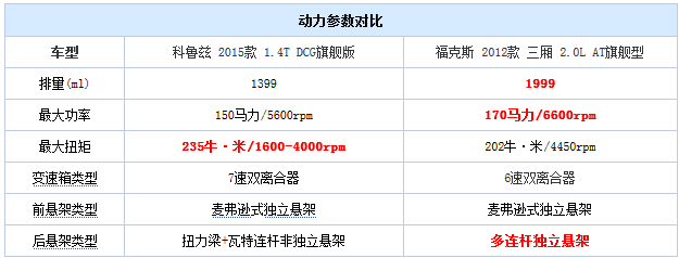 20140910 autohome table07