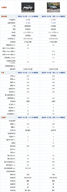 20140910 autohome table08pt01