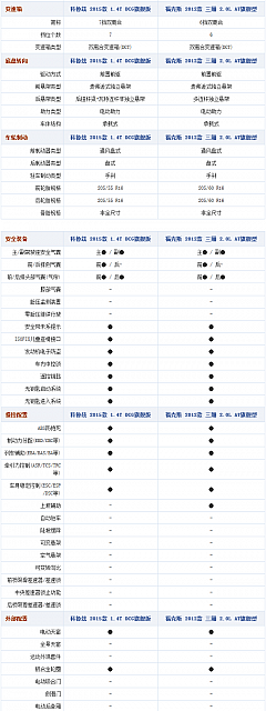 20140910 autohome table08pt02