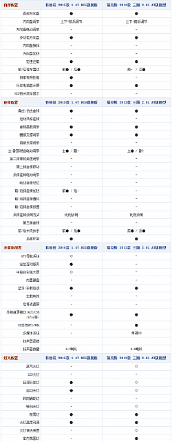 20140910 autohome table08pt03