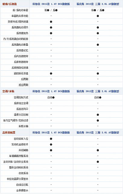 20140910 autohome table08pt04