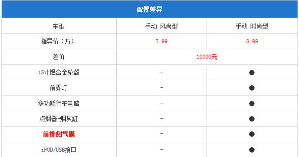 20140910 pcauto table02