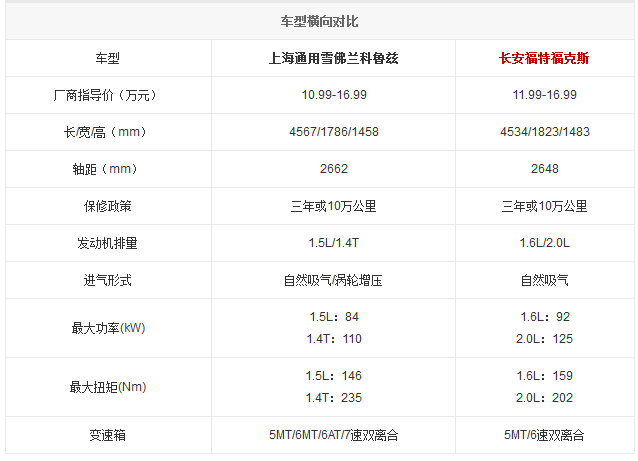 20140911 bitauto table01