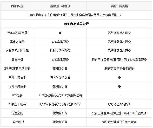 20140911 bitauto table03