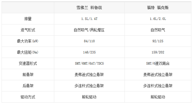 20140911 bitauto table04