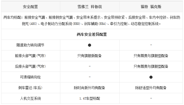 20140911 bitauto table05