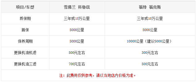 20140911 bitauto table06