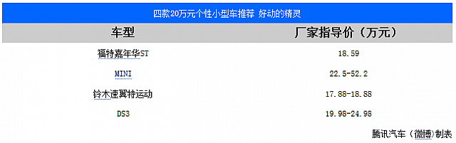 20140914 autoqq table01