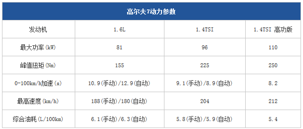 20140915 pcauto table01