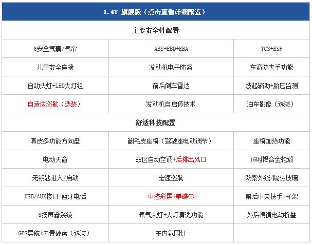 20140915 pcauto table02