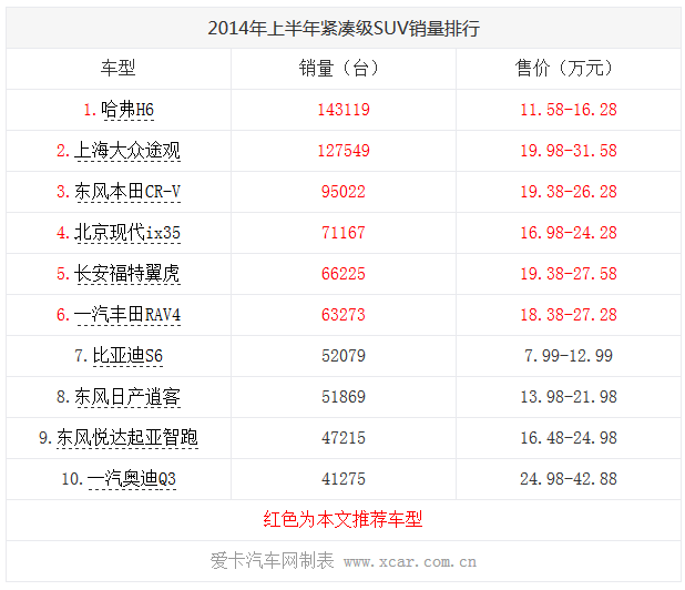 20140915 xcar table01