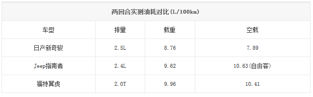 20140916 bitauto table01