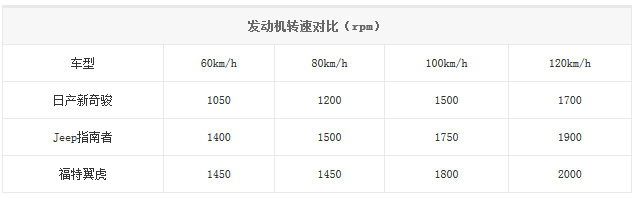 20140916 bitauto table02