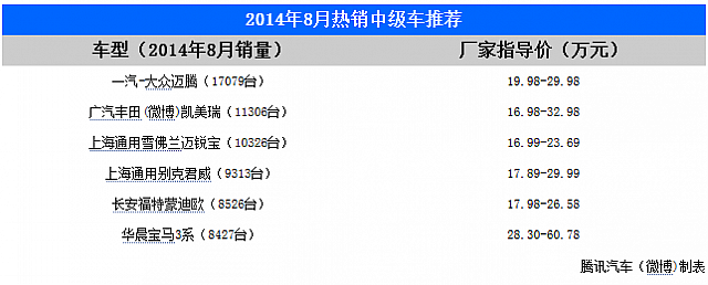 20140918 autoqq table 01