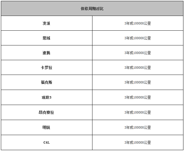 20140920 autohome table 01