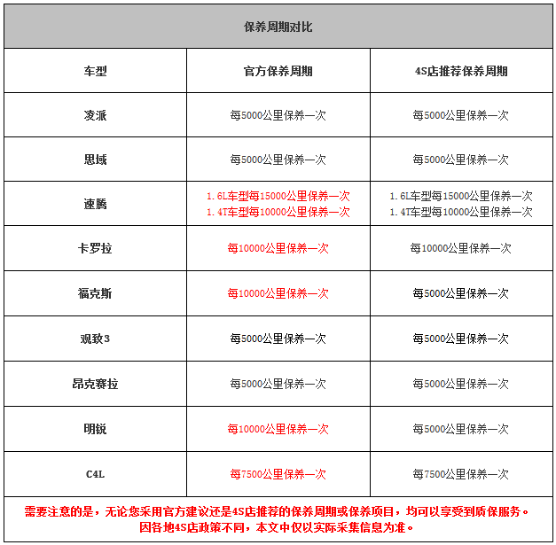 20140920 autohome table 02