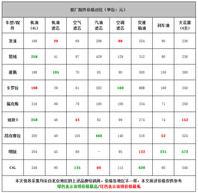 20140920 autohome table 03