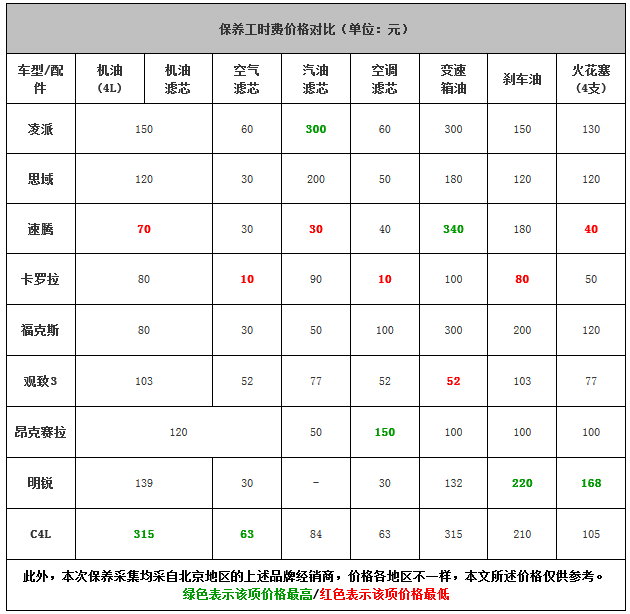 20140920 autohome table 04