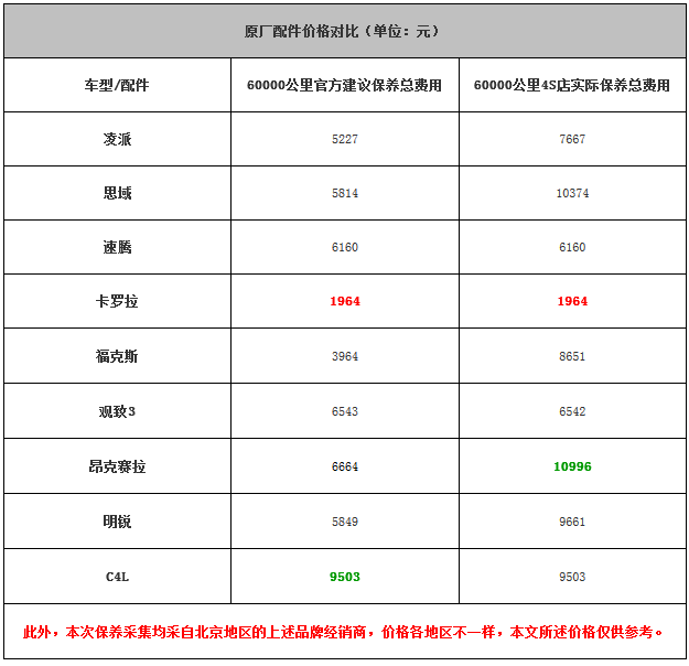 20140920 autohome table 05