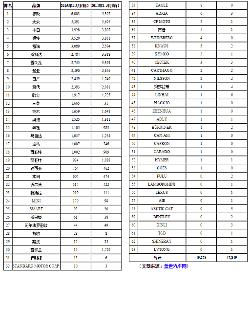 20150430 auto.gasgoo.com na Chart