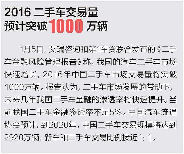 2016二手车交易量预计突破1000万辆