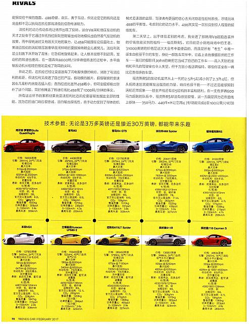 2016跑车大会考911R赢了，对不对？11