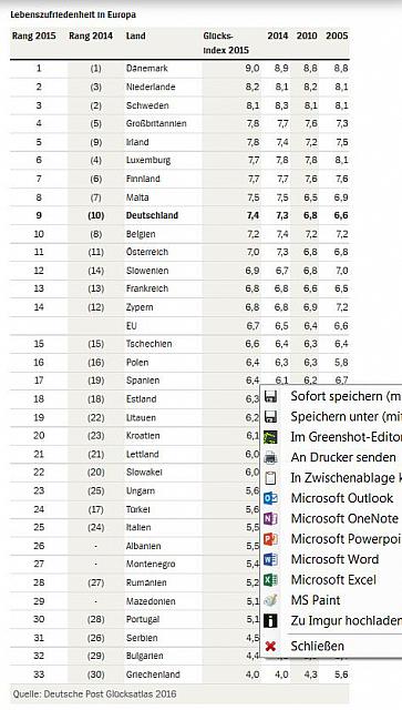 2016-10-19 05 12 59-Glücksatlas Hier wohnen die glücklichsten Deutschen - SPIEGEL ONLINE