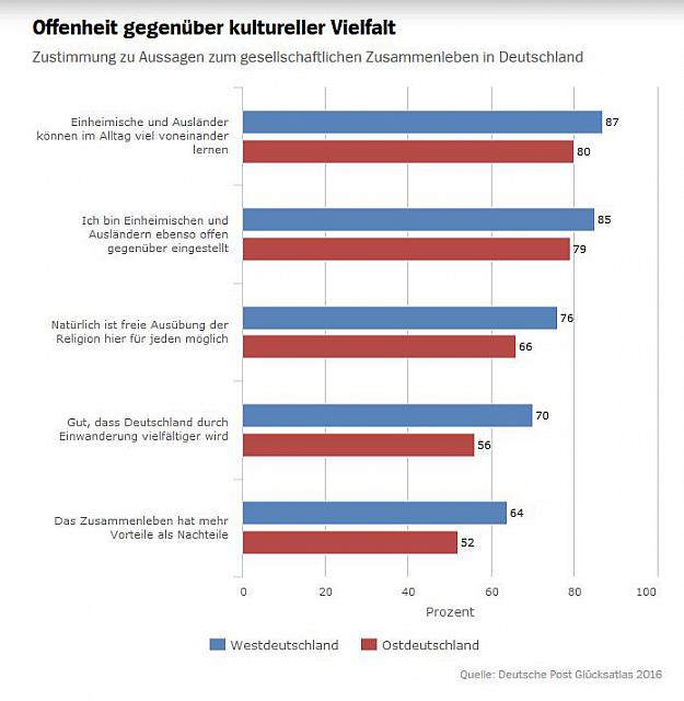 2016-10-19 05 13 22-Glücksatlas Hier wohnen die glücklichsten Deutschen - SPIEGEL ONLINE