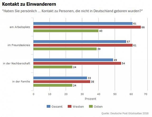 2016-10-19 05 13 39-Glücksatlas Hier wohnen die glücklichsten Deutschen - SPIEGEL ONLINE
