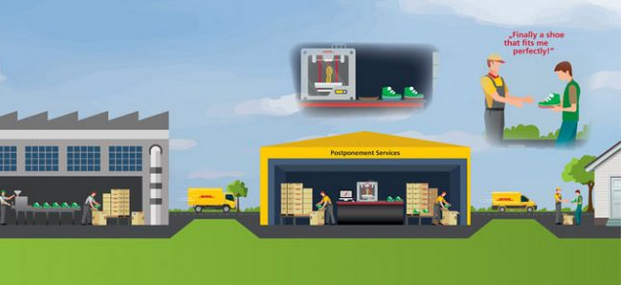 2016-12-02 17 32 55-DHL veröffentlicht Trend Report 3D-Druck und die Zukunft der Lieferkette - 3Dru
