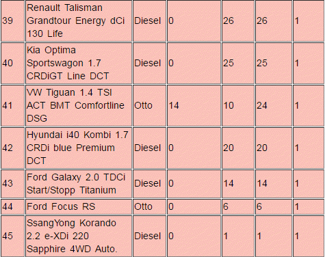 2016-12-06 automobilwoche ADAC 3
