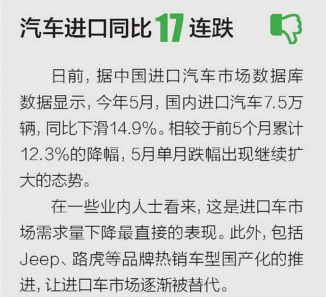 2016-7-11 11-07-47 Auto Import Decline