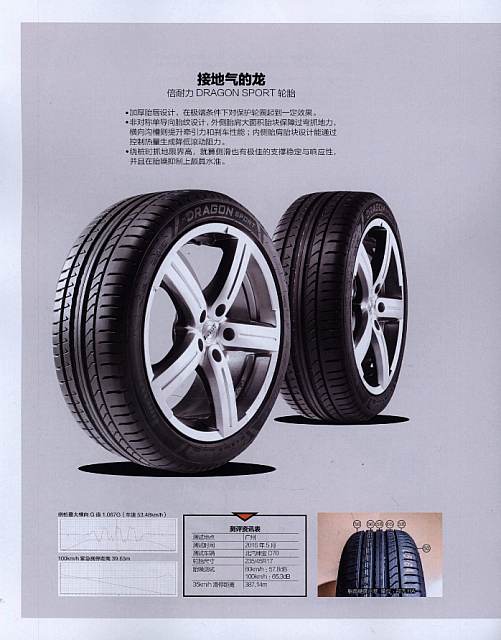 2016-7-6 10-09-47 Dragon Sports Surprise 5