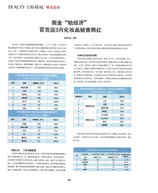 20160325 Cosmetic Newspaper 33 XiaoTao Amore3