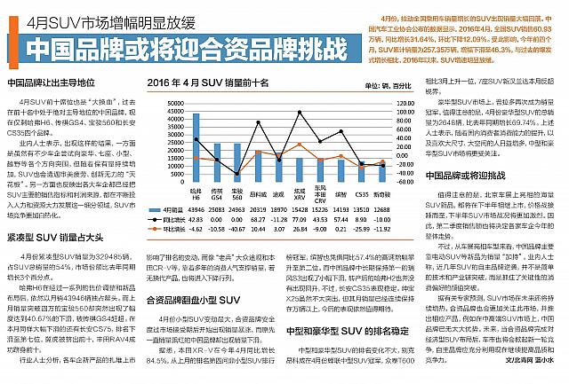 20160523 Beijing Youth Daily 专家