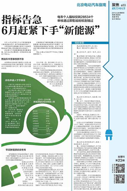 20160526 The Mirror 指标告急 6月赶紧下手“新能源”