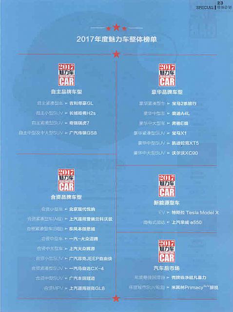 2017魅力车 魅力四射 2017年度魅力车评选——米其林Primacy SUV旅悦 02